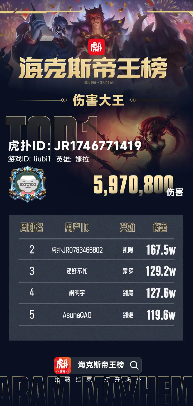 kaiyun官网-一起来看看本期登上伤害大王榜的JRs!